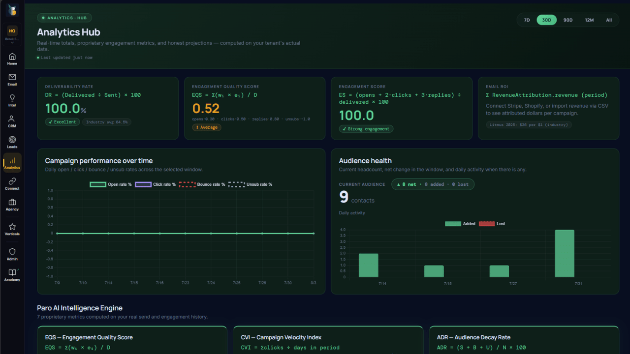 BorakDesk analytics unified in one platform